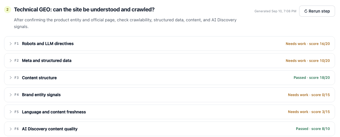 Technical GEO results for Notion: six checks from robots directives to AI Discovery content quality, each with a pass or needs-work verdict and a score